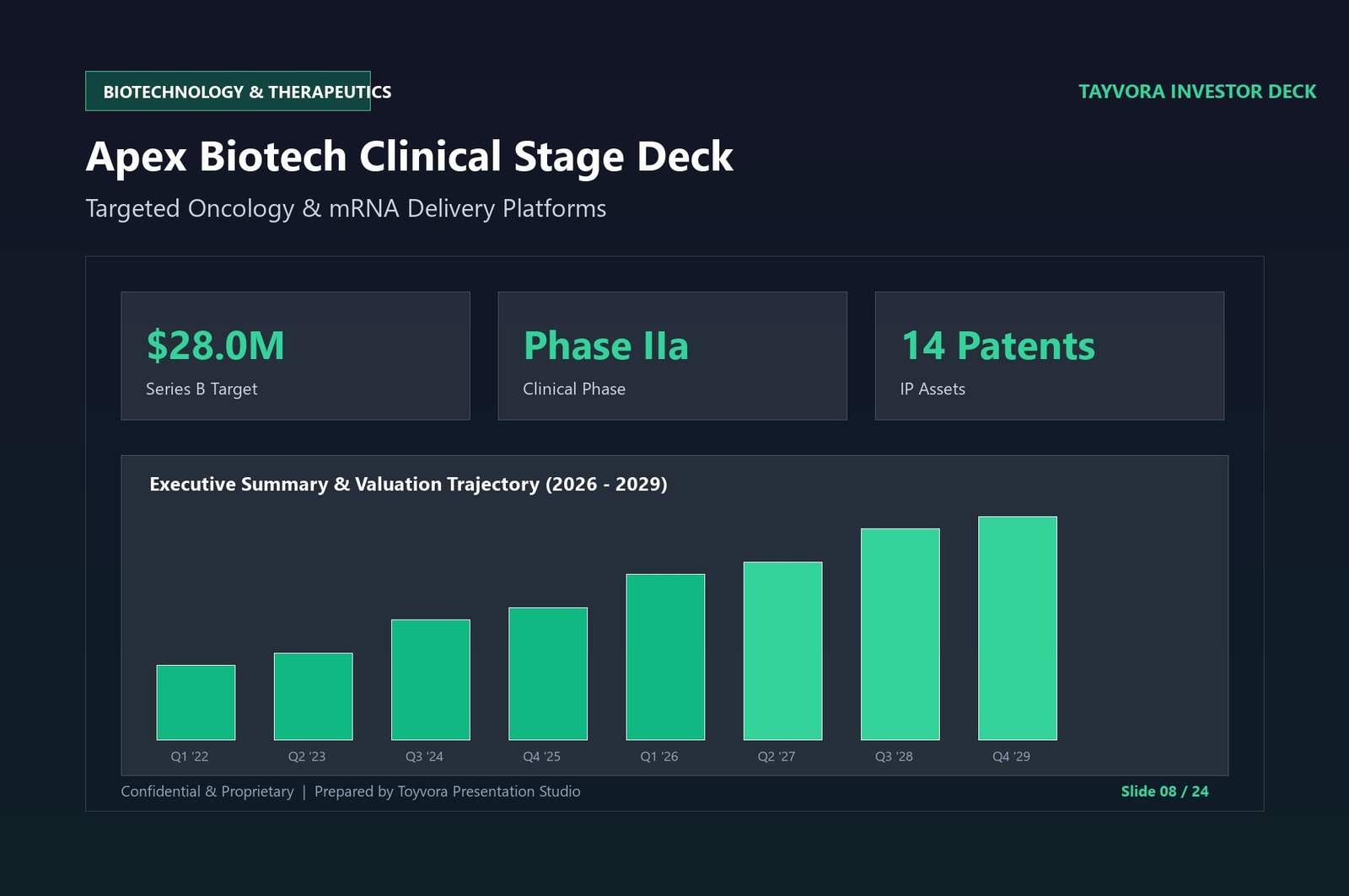 Apex Biotech Clinical Stage Deck