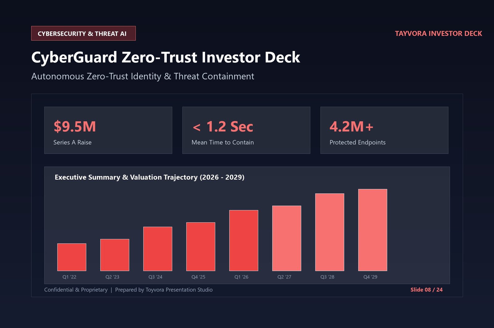 CyberGuard Zero-Trust Investor Deck