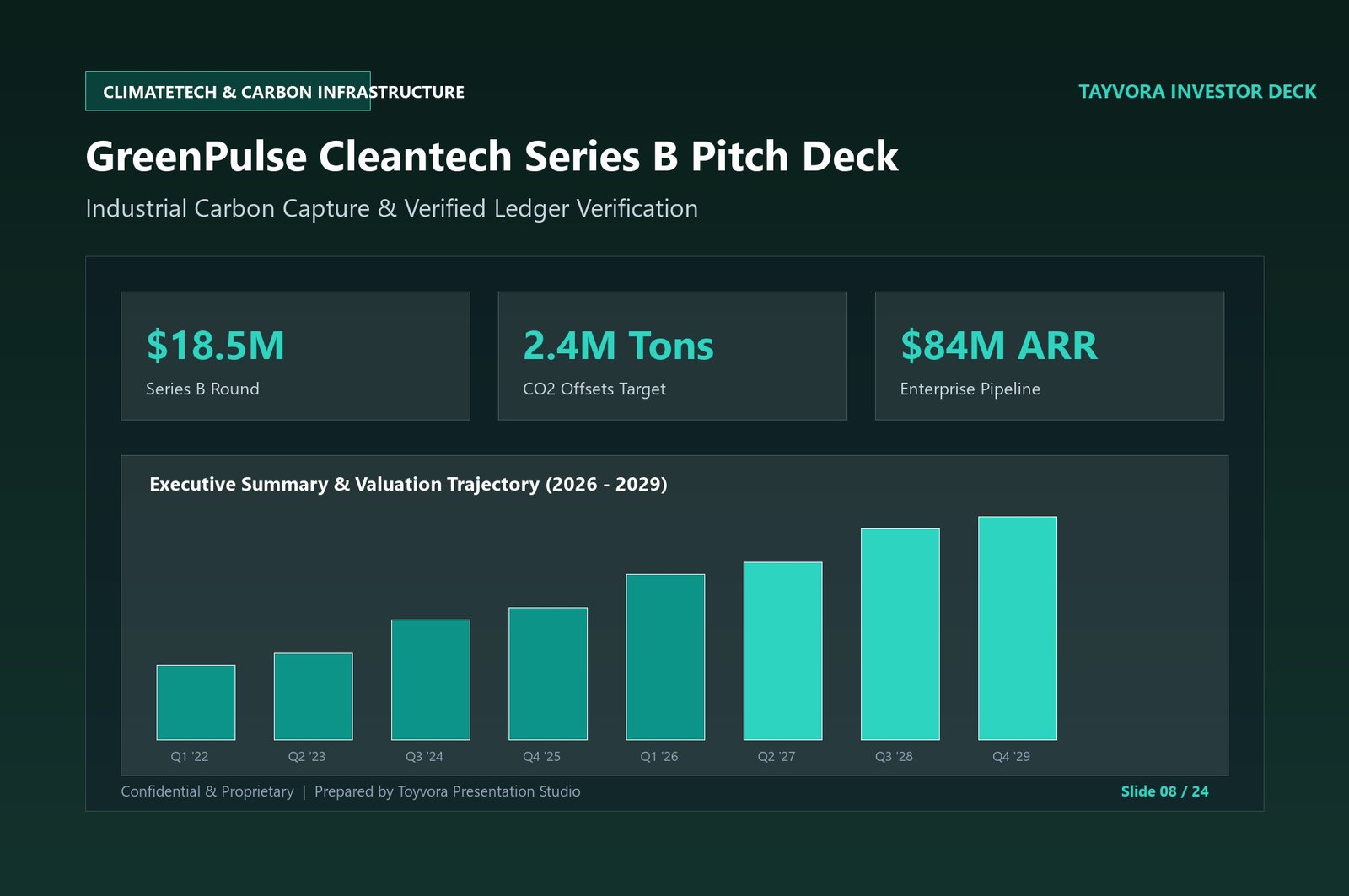 GreenPulse Cleantech Series B Pitch Deck