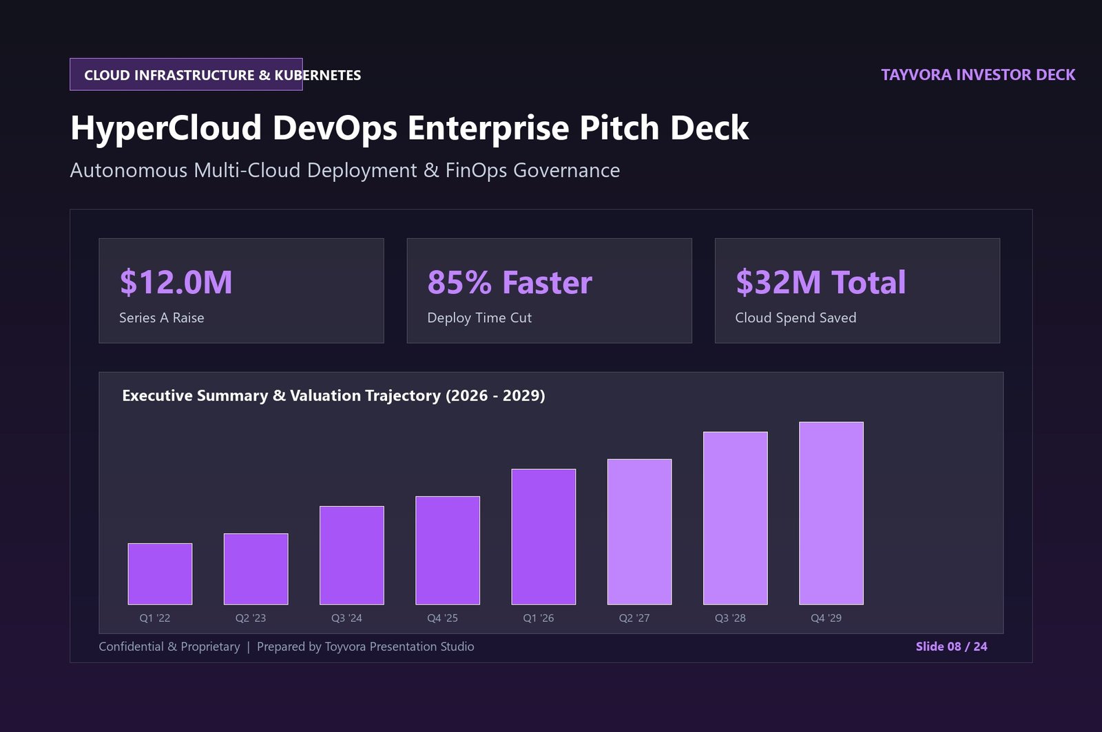 HyperCloud DevOps Enterprise Pitch Deck