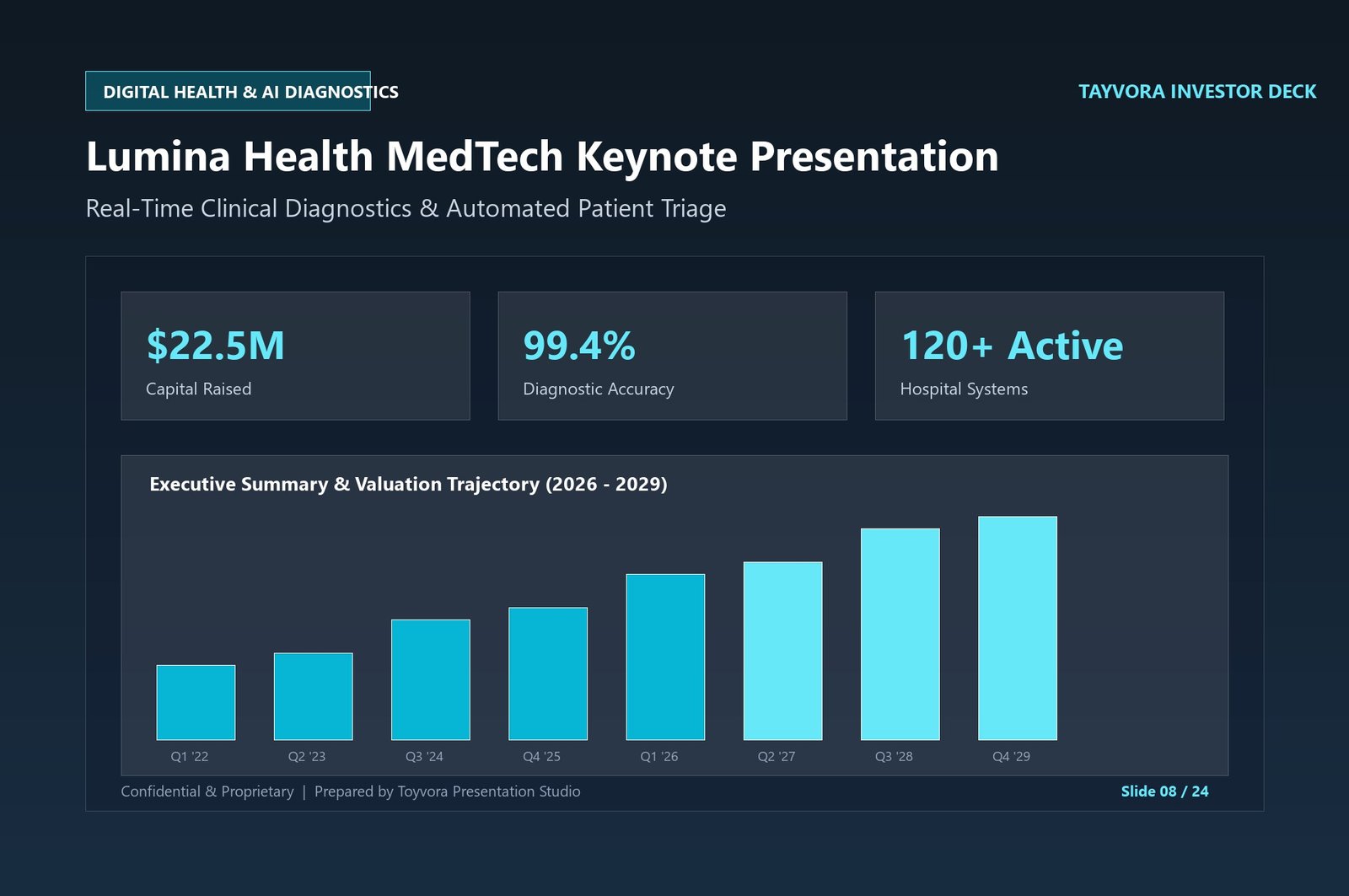 Lumina Health MedTech Keynote Presentation
