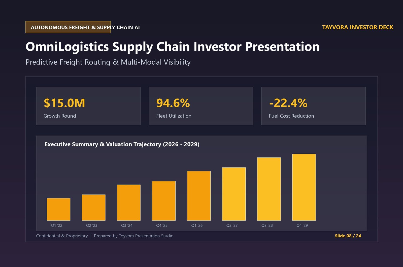 OmniLogistics Supply Chain Investor Presentation