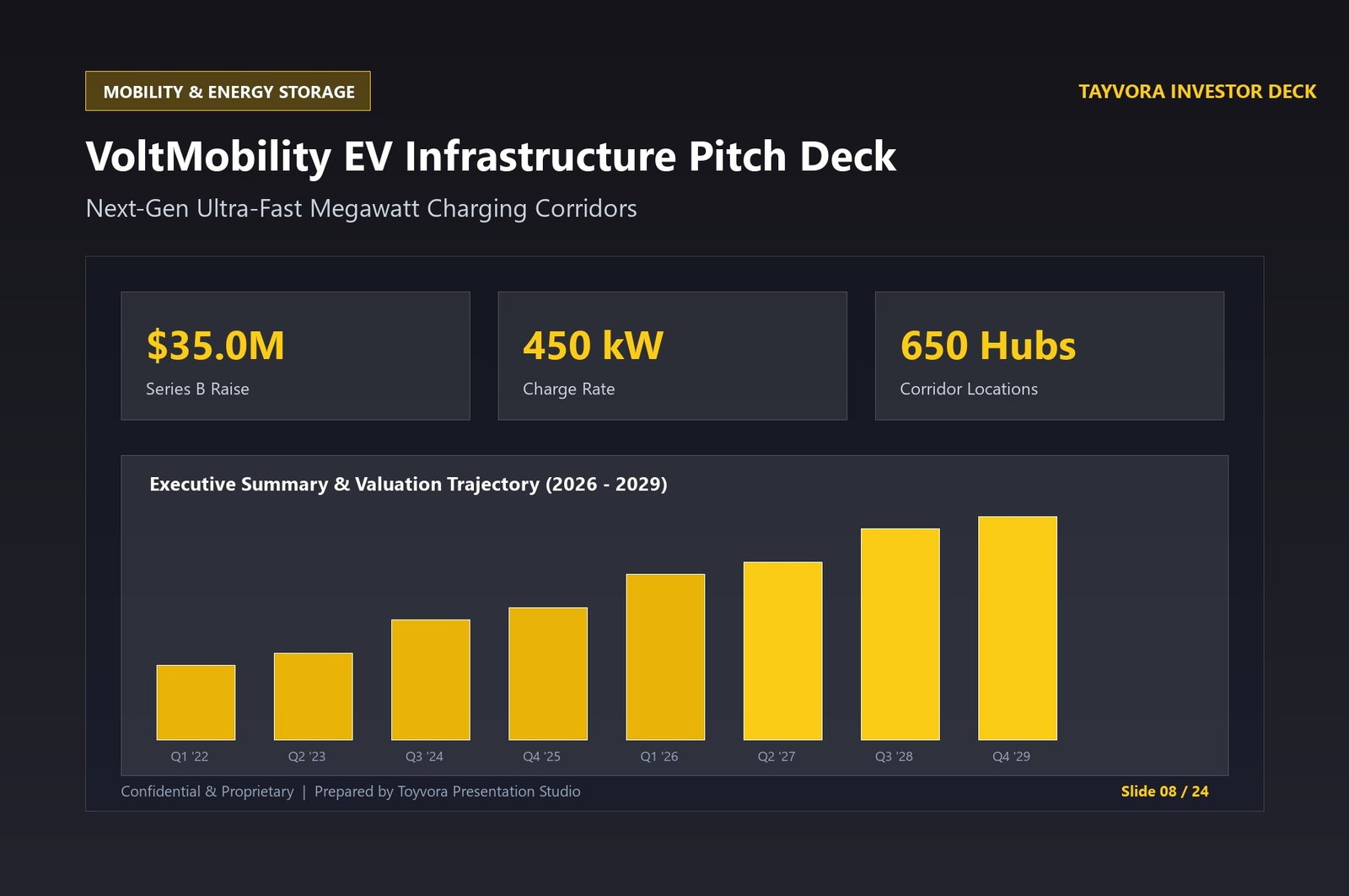 VoltMobility EV Infrastructure Pitch Deck